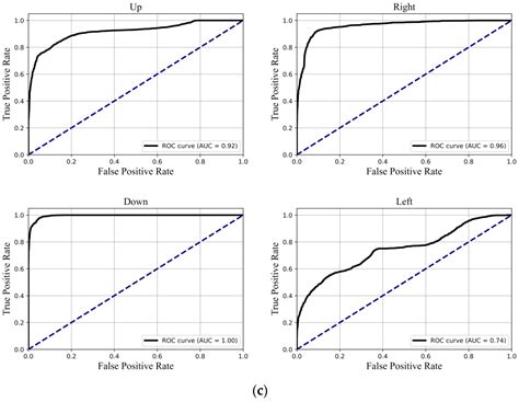 Detection of Precursors of Thermoacoustic Instability in a Swirled ...