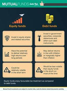 What Is The Difference Between A Home And A House by Debt Vs Equity Difference Between Equity And Debt Fund What Is The Difference Between A Home And A House
