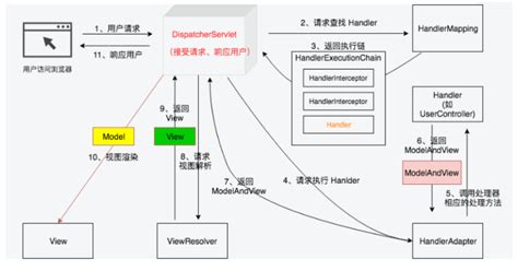 Java Spring MVC Logo 的图像结果