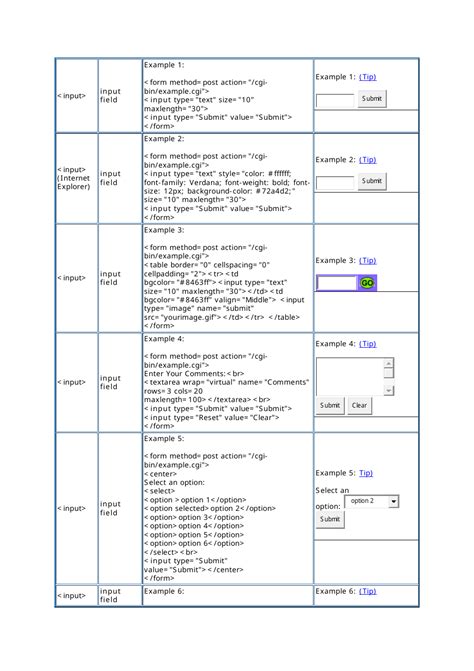Image result for HTML Tags Cheat Sheet PDF