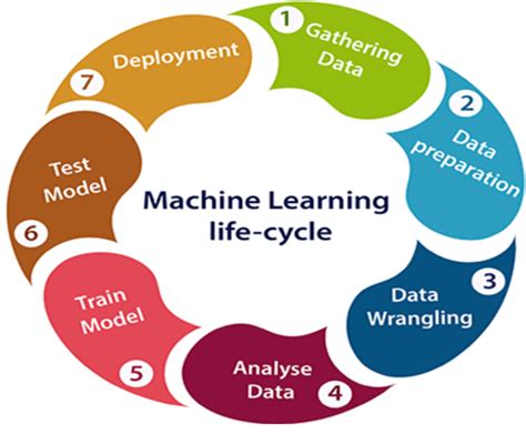 Image result for Machine Learining Tutorial