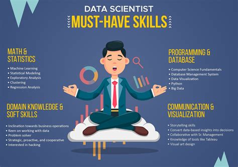 Image result for Data Processing Skills