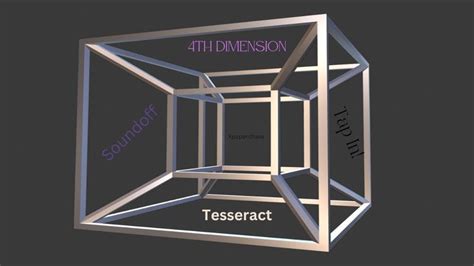 Image result for Tesseract Explained