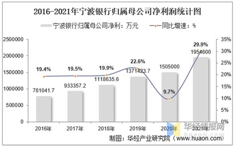 2021年宁波高发（603788）总资产、总负债、营业收入、营业成本及净利润统计 - 知乎