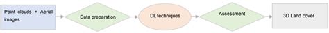 Investigating Prior-Level Fusion Approaches for Enriched Semantic ...
