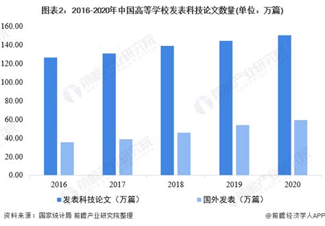 2019年中国高校发表SCI论文综合排名报告
