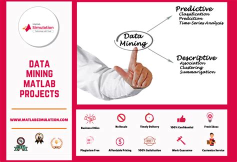 Image result for MATLAB Data Base Program