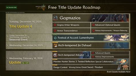 Monster Hunter Wilds Roadmap