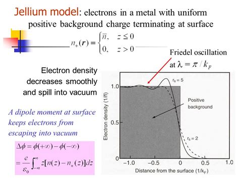 Image result for Work Function Physics