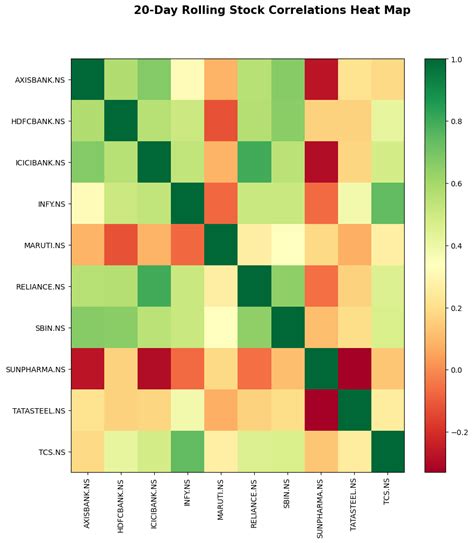 Image result for Correlation Matrix in Python