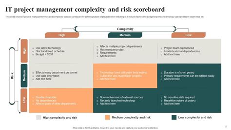 Project Management Balanced Scorecard 的图像结果