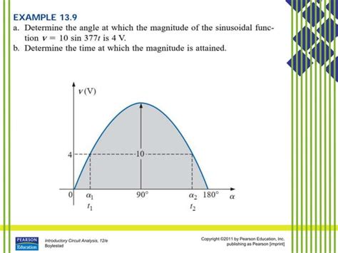 Sinusoidal Alternating Current 的图像结果