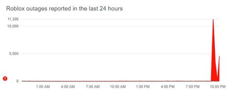 Image result for Roblox Issues Update