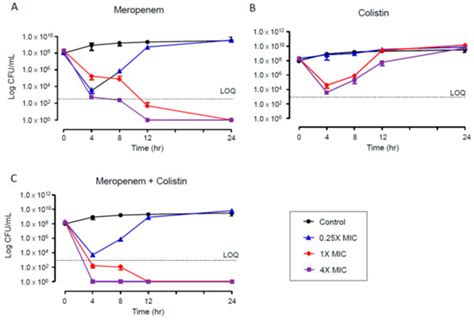 Colistin Heteroresistance in Klebsiella Pneumoniae Isolates and Diverse ...