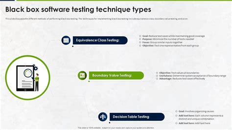 Image result for Manual Load Box for Software Testing