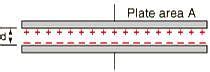 Electrostatic Potential and Capacitance Class 12 Notes Physics Chapter 2