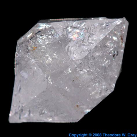 SiO2 的图像结果