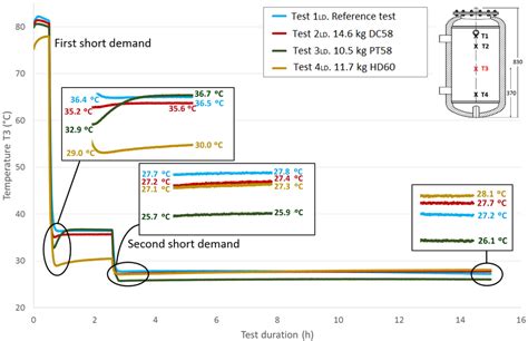 Materials | Special Issue : Development and Characterisation of ...