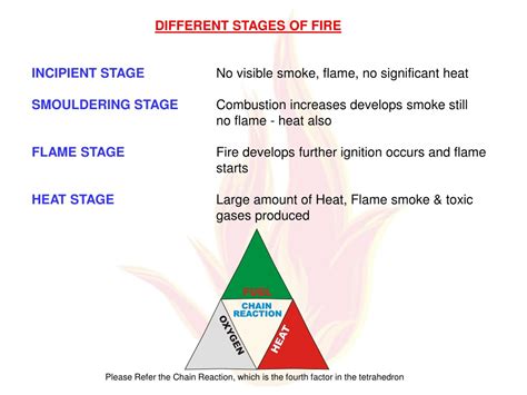 PPT - PROTECTION, PREVENTION, & EXTINCTION PowerPoint Presentation - ID ...