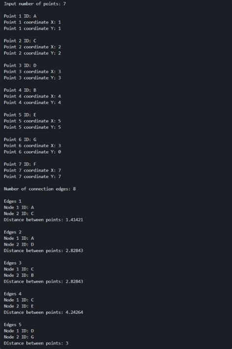 Image result for Dijkstra Algorithm Program in C