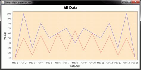 Java J.C. Hart Axis 的图像结果