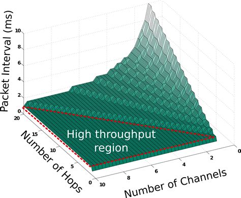 TDMA-Based Dual-Mode Communication for Mobile Wireless Sensor Networks
