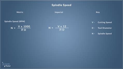 How To Calculate Rpm In CNC Turning? - Unity Manufacture