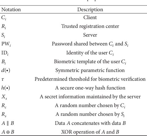 Image result for Authentication Table Example