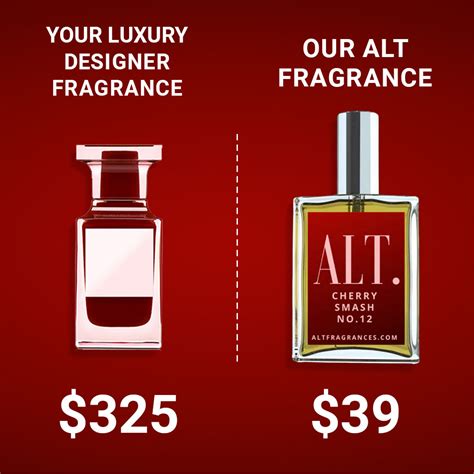 Become a Distributor – ALT. Fragrances