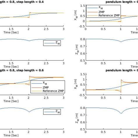 Inverted Pendulum Model 的图像结果