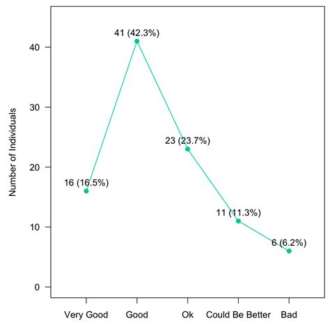 Language Attitudes in a Historic Latino Community: The Case of Spanish ...