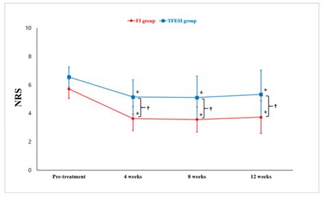 The Effectiveness of Facet Joint Injection with Steroid and Botulinum ...