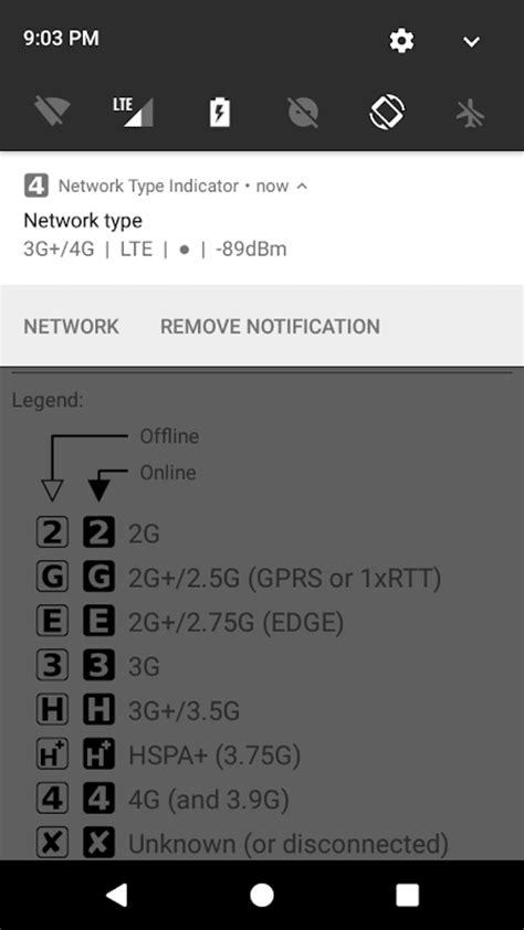 Image result for Android Network Indicator