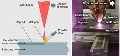 Image result for Dual Laser Cladding