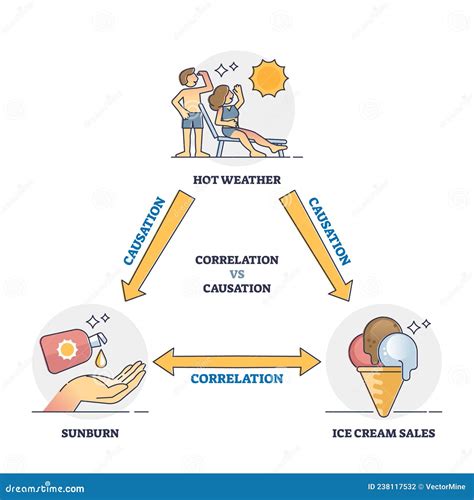 Causation And Correlation Royalty-Free Stock Photography ...