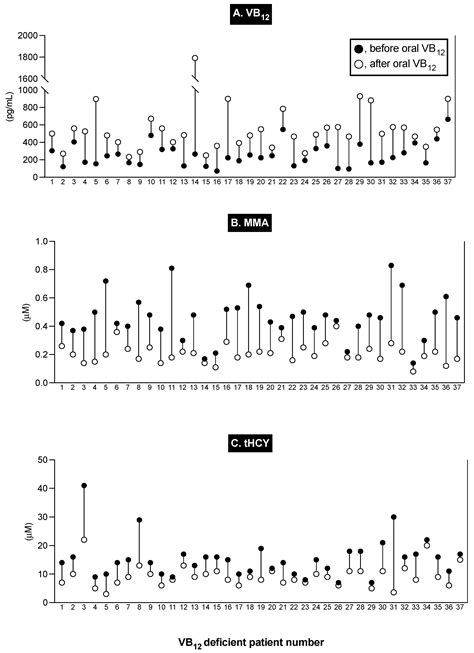 Long-Term Proton Pump Inhibitor–Acid Suppressive Treatment Can Cause ...