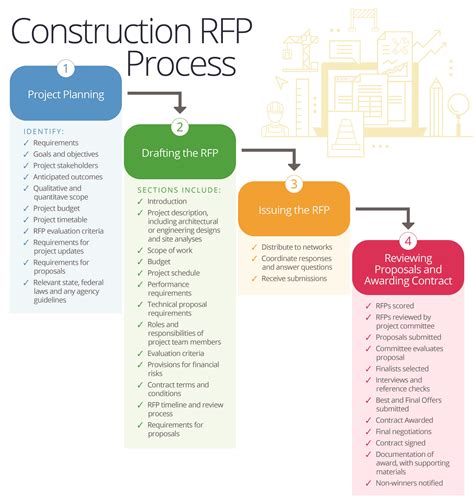 Rfp Environmental Consulting