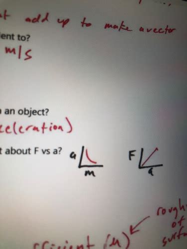 Image result for Physics Freshman Course Unit 5 Part 4