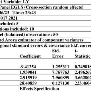 Image result for Panel Data Regression