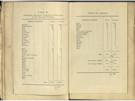 Archivo Nacional de Gibraltar – Proyecto digital 'Inhabitants of Gibraltar' - C016 – InfoGibraltar