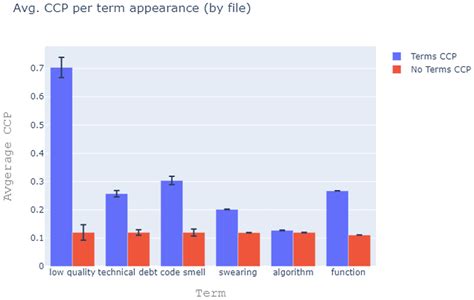 CCP Teks Examples 的图像结果
