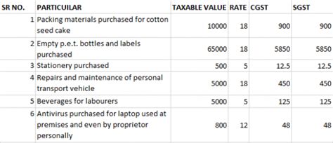 ITC: Apportionment & Block Credit | Rule 42 & 43 – Excel utility