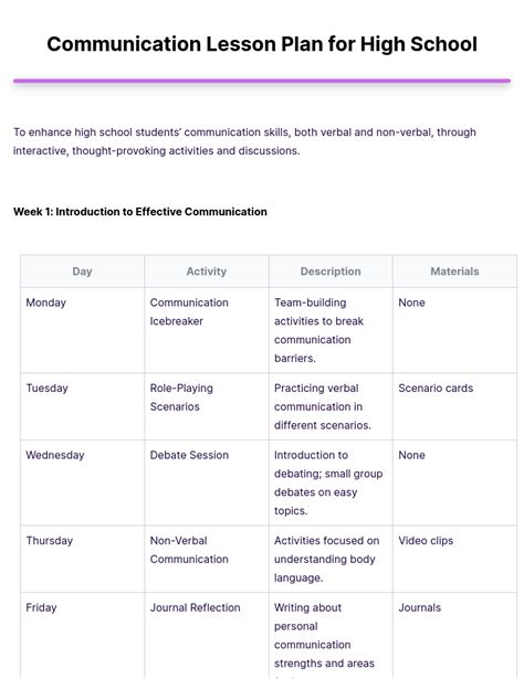 Communication Lesson Plans Elementary 的图像结果
