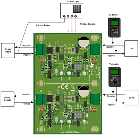 TPS2640EVM eFuse Evaluation Module (EVM) - TI | Mouser