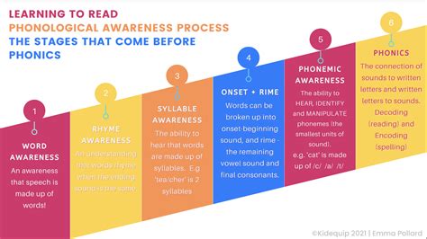 THE READING BRAIN AND FIVE PILLARS OF LITERACY - Penn Woods Classical ...