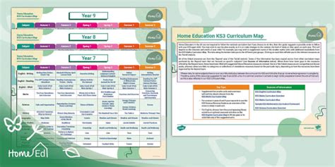 Home Education KS3 Curriculum Map