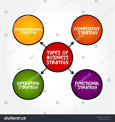 Strategy Mind Map 的图像结果