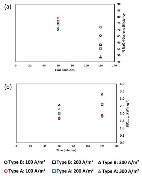 Electrodialysis with Bipolar Membranes for the Generation of NaOH and ...