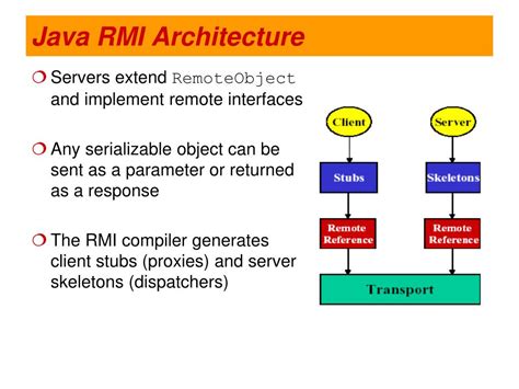 Image result for Distributed Object Applications RMI