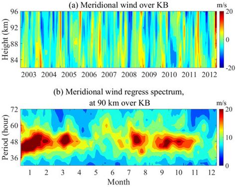 Remote Sensing | Special Issue : Atmospheric Dynamics with Radar ...